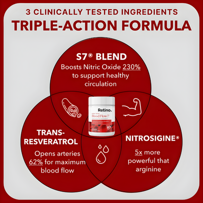 Retinox BloodFlow-7 Nitric Oxide