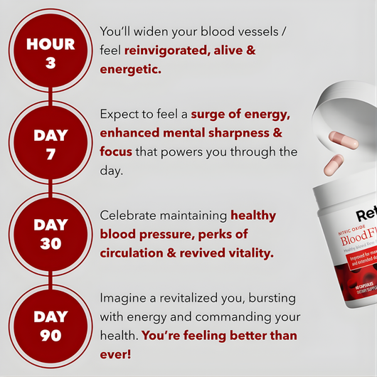 Retinox BloodFlow-7 Nitric Oxide